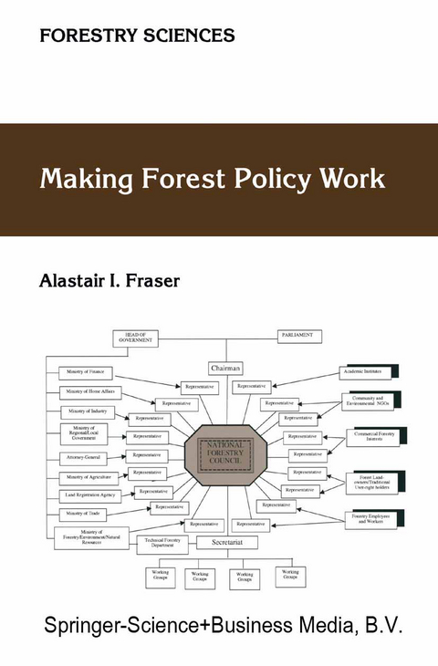 Making Forest Policy Work - A.I. Fraser