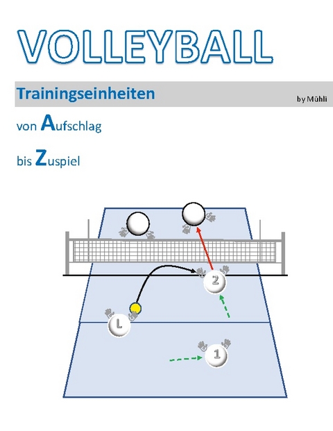 Volleyball Trainingseinheiten - Frank Mühlbauer