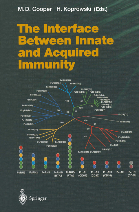 The Interface Between Innate and Acquired Immunity - 