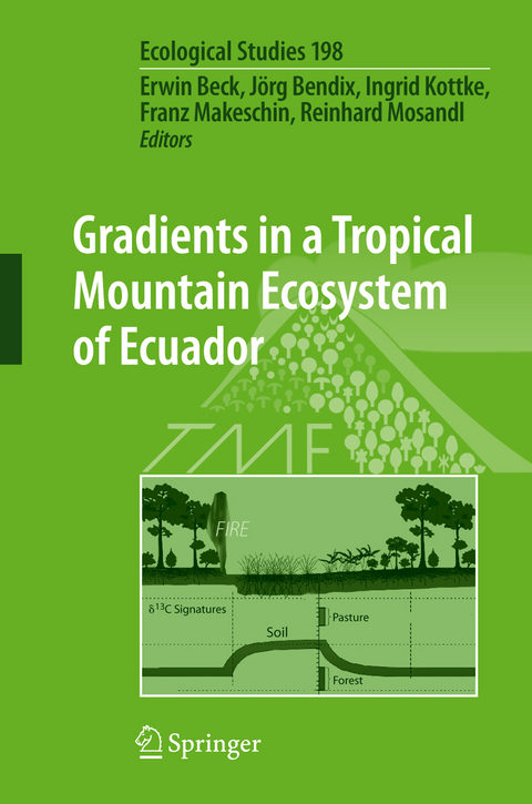Gradients in a Tropical Mountain Ecosystem of Ecuador - 