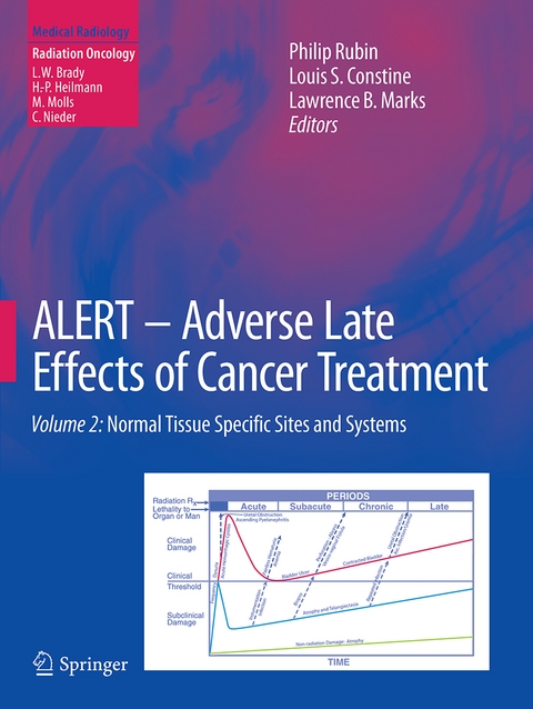 ALERT • Adverse Late Effects of Cancer Treatment - 