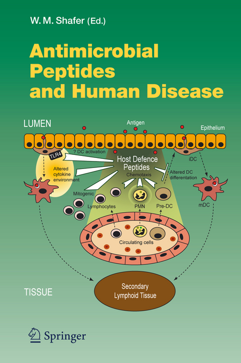 Antimicrobial Peptides and Human Disease - 