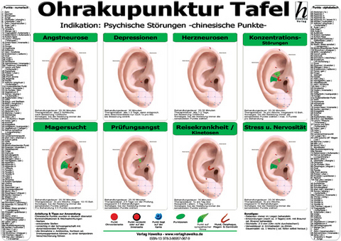 Ohrakupunktur Tafel - Indikation: Psychische Störungen - 