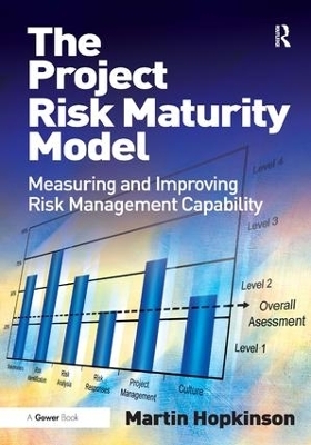 The Project Risk Maturity Model - Martin Hopkinson