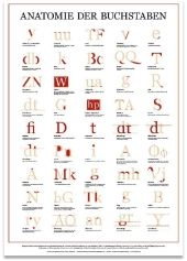 Anatomie der Buchstaben, Poster