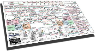 Final Cut Pro 7 KeyGuide - Loren Miller