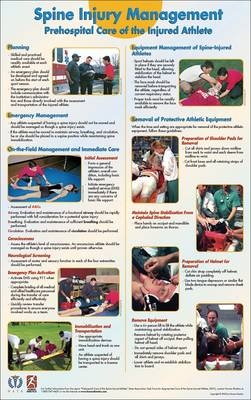 Nata Spine Injury Poster -  NATA