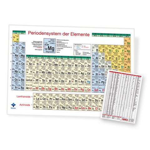 Periodensystem der Elemente, DIN A4, laminiert - Sebastian Blumentritt