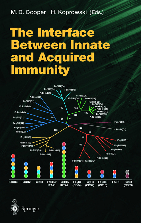 The Interface Between Innate and Acquired Immunity - 