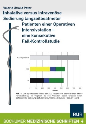 Inhalative versus intravenöse Sedierung langzeitbeatmeter Patienten einer Operativen Intensivstation - eine konsekutive Fall-Kontrollstudie - Valerie U Peter