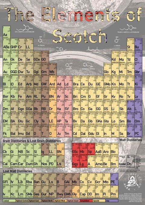 Elements of Scotch - Tasting Map 24x34cm - Rüdiger Jörg Hirst