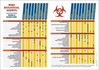 Wmd Biological Agents Signs and Symptoms Matrix Chart -  Imaginatics, (Imaginatics) Imaginatics