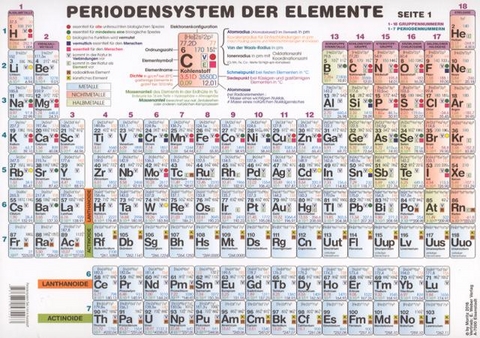 Periodensystem der Elemente Sekundarstufe II (Format A4) - Petra Moritz