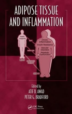 Adipose Tissue and Inflammation - 