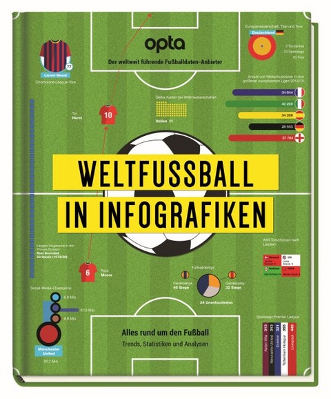 Weltfußball in Infografiken