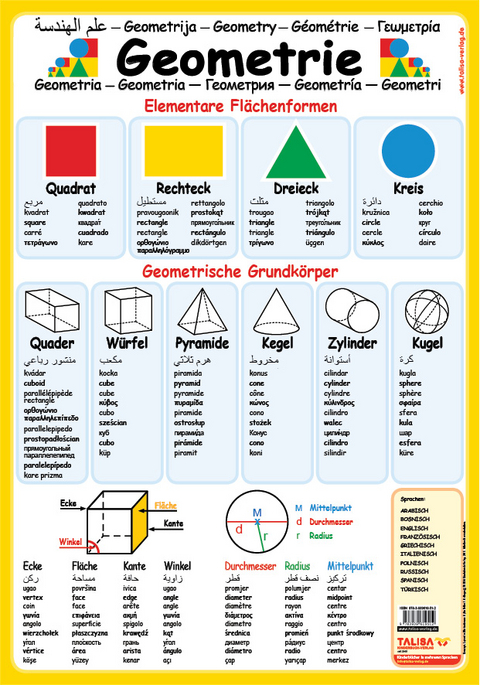 Multilinguales LernPOSTER "Geometrie" - 