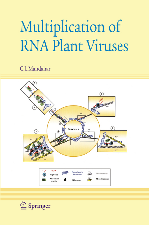 Multiplication of RNA Plant Viruses - Chundi L. Mandahar