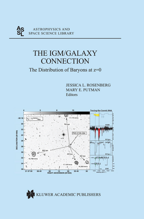 The IGM/Galaxy Connection - 
