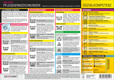 Pflegekennzeichnungen - Michael Schulze