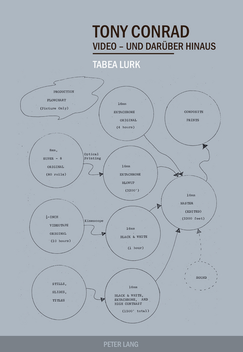 Tony Conrad - Tabea Lurk