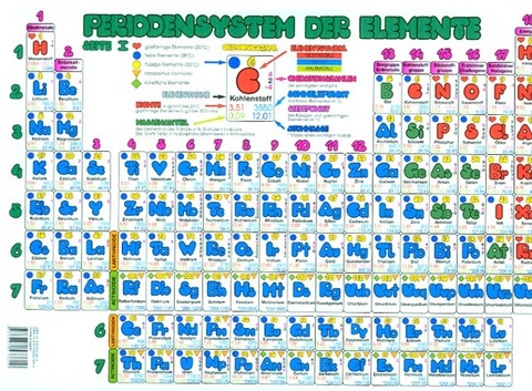 Periodensystem der Elemente Sekundarstufe I (Format A4) - 