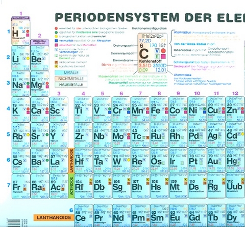 Periodensystem der Elemente Sekundarstufe II (Plakat) - 