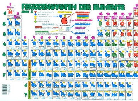 Periodensystem der Elemente Sekundarstufe I (Plakat) - 