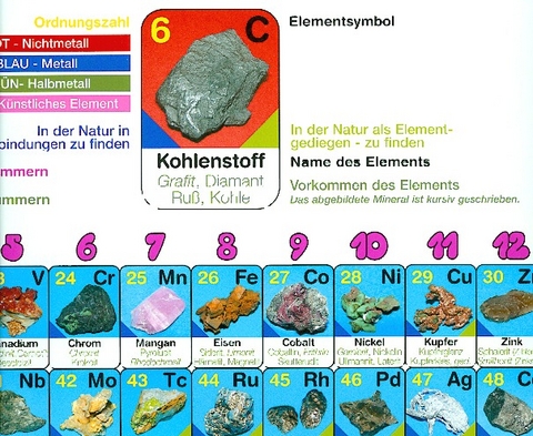 Periodensystem der Elemente mit Bildern der Elemente (Plakat) - 