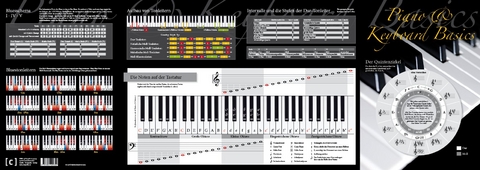 Piano & Keyboard Basics - Cyrill Harnischmacher