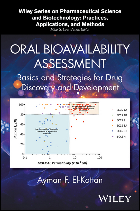 Oral Bioavailability Assessment -  Ayman F. El-Kattan