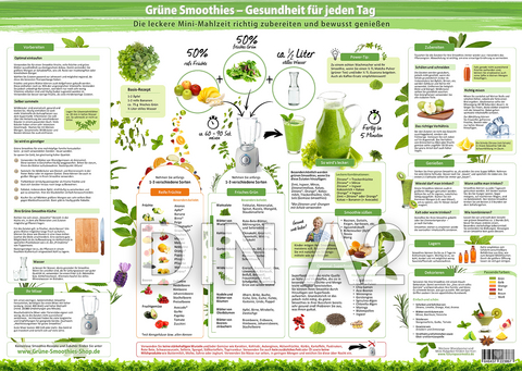 Grüne Smoothies Poster - Gesundheit für jeden Tag - Samuel Cremer