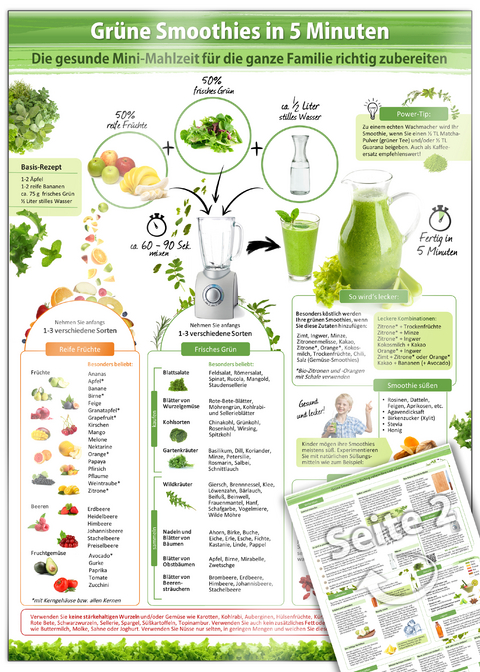 Grüne Smoothies in 5 Minuten (2023) - Samuel Cremer,  www.futurepacemedia.de