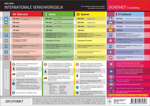 Internationale Verkehrsregeln - Michael Schulze