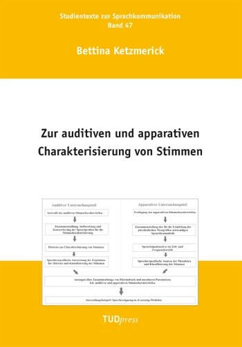 Zur auditiven und apparativen Charakterisierung von Stimmen - Bettina Ketzmerick