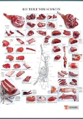 Schwein, Die Teile vom