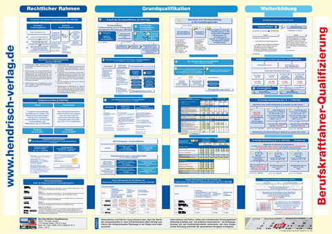 Berufskraftfahrer-Qualifizierung - Thorsten Jessen