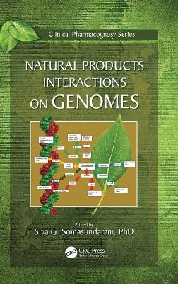 Natural Products Interactions on Genomes - 