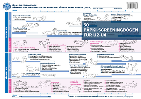 Päpki-Sreeningbogen (U2-U4) - 50 Blatt - Wibke Bein-Wierzbinski