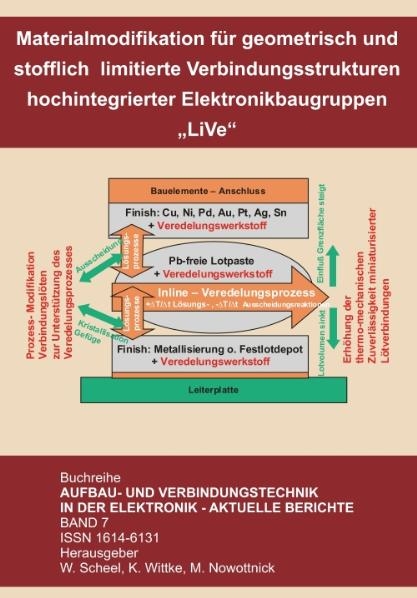 Materialmodifikation für geometrisch und stofflich limitierte Verbindungsstrukturen hochintegrierter Elektronikbaugruppen - „LiVe“ - 