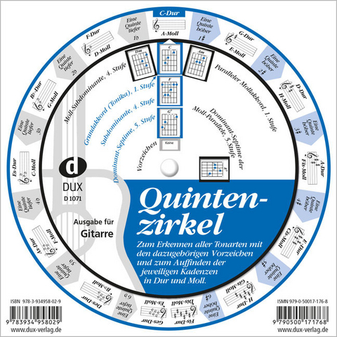 Quintenzirkel für Gitarre und Klavier/Keyboard - 