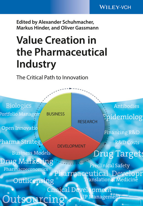 Value Creation in the Pharmaceutical Industry - 