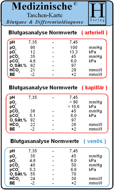 Blutgase & Differentialdiagnose - Medizinische Taschen-Karte