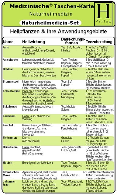 Naturheilmedizin Set - Medizinische Taschen-Karte - 