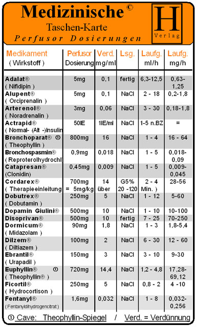 Perfusor Dosierungen - Medizinische Taschen-Karte