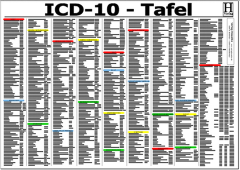 ICD-10 Schlüssel Tafel - A3 (laminiert)