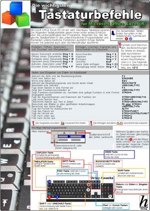 Die wichtigsten Tastaturbefehle und Tricks für Microsoft Office Excel (R) - PC-Karte