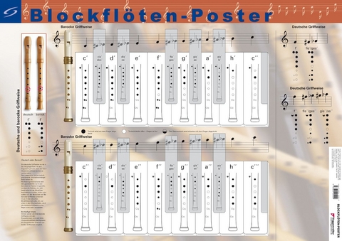 Das Blockflöten-Poster