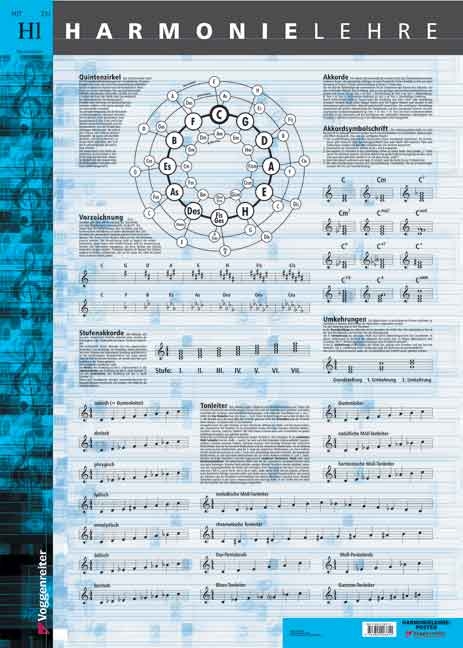 Harmonielehre - Poster - Norbert Opgenoorth, Jeromy Bessler