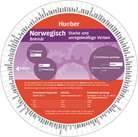 Wheel – Norwegisch – Starke und unregelmäßige Verben - 