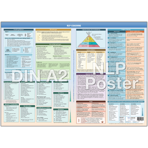 NLP COACHING POSTER (2023) - Praktische Schnellübersicht für den NLP Coach (für NLP Practitioner und NLP Master) - [DIN A2] - Lehrmaterial - Samuel Cremer,  www.NLP-Zentrum-Berlin.de